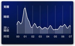 sleepgraph.jpg