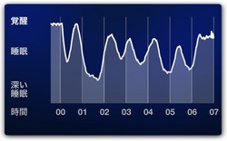 sleepgraph 2.jpg